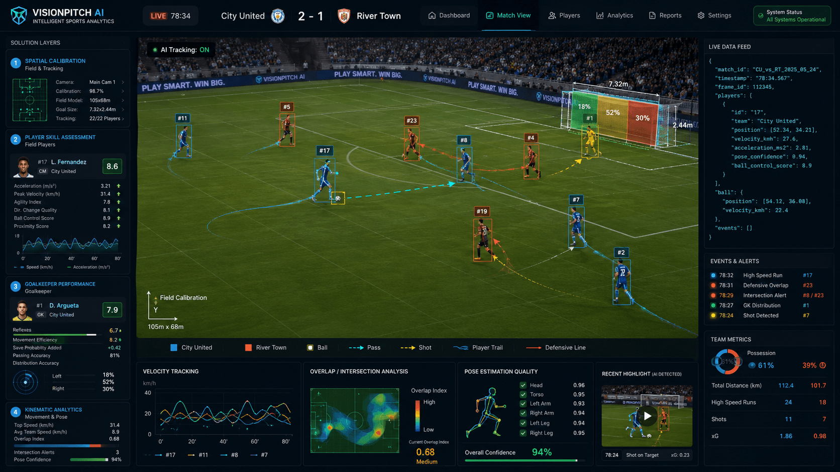 Custom football tracking software